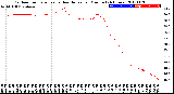 Milwaukee Weather Outdoor Temperature<br>vs Heat Index<br>per Minute<br>(24 Hours)