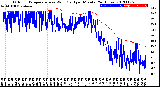 Milwaukee Weather Outdoor Temperature<br>vs Wind Chill<br>per Minute<br>(24 Hours)