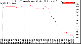 Milwaukee Weather Outdoor Temperature<br>per Minute<br>(24 Hours)