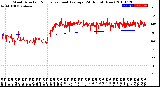 Milwaukee Weather Wind Direction<br>Normalized and Average<br>(24 Hours) (New)