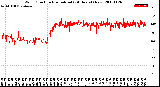 Milwaukee Weather Wind Direction<br>Normalized<br>(24 Hours) (New)