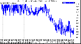 Milwaukee Weather Wind Chill<br>per Minute<br>(24 Hours)