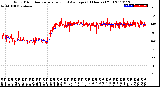 Milwaukee Weather Wind Direction<br>Normalized and Average<br>(24 Hours) (Old)