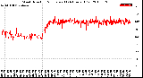 Milwaukee Weather Wind Direction<br>Normalized<br>(24 Hours) (Old)