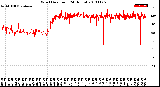 Milwaukee Weather Wind Direction<br>(24 Hours)