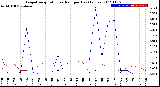 Milwaukee Weather Evapotranspiration<br>vs Rain per Day<br>(Inches)