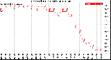 Milwaukee Weather Heat Index<br>(24 Hours)