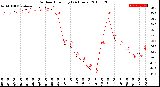 Milwaukee Weather Outdoor Humidity<br>(24 Hours)