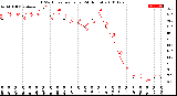 Milwaukee Weather THSW Index<br>per Hour<br>(24 Hours)