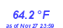 Milwaukee WeatherHeat Index High Month