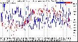 Milwaukee Weather Outdoor Humidity<br>At Daily High<br>Temperature<br>(Past Year)