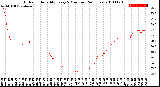 Milwaukee Weather Outdoor Humidity<br>Every 5 Minutes<br>(24 Hours)