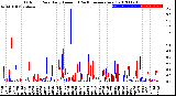 Milwaukee Weather Outdoor Rain<br>Daily Amount<br>(Past/Previous Year)