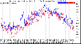 Milwaukee Weather Outdoor Temperature<br>Daily High<br>(Past/Previous Year)