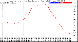 Milwaukee Weather Outdoor Temperature<br>vs Heat Index<br>per Minute<br>(24 Hours)