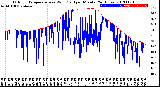 Milwaukee Weather Outdoor Temperature<br>vs Wind Chill<br>per Minute<br>(24 Hours)