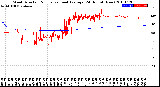 Milwaukee Weather Wind Direction<br>Normalized and Average<br>(24 Hours) (New)