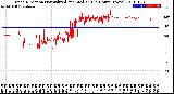 Milwaukee Weather Wind Direction<br>Normalized and Median<br>(24 Hours) (New)