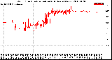 Milwaukee Weather Wind Direction<br>Normalized<br>(24 Hours) (New)