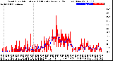 Milwaukee Weather Wind Speed<br>Actual and 10 Minute<br>Average<br>(24 Hours) (New)