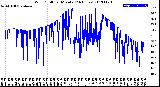 Milwaukee Weather Wind Chill<br>per Minute<br>(24 Hours)