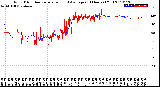 Milwaukee Weather Wind Direction<br>Normalized and Average<br>(24 Hours) (Old)