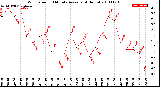 Milwaukee Weather Wind Speed<br>10 Minute Average<br>(4 Hours)