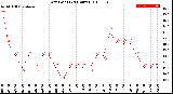 Milwaukee Weather Dew Point<br>(24 Hours)