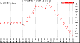 Milwaukee Weather Heat Index<br>(24 Hours)