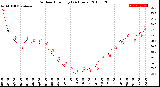 Milwaukee Weather Outdoor Humidity<br>(24 Hours)