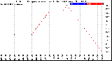 Milwaukee Weather Outdoor Temperature<br>vs Heat Index<br>(24 Hours)