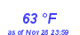 Milwaukee Weather Dewpoint High High Month