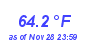 Milwaukee Weather Temperature High Month