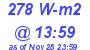 Milwaukee Weather Solar Radiation High Today