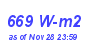 Milwaukee Weather Solar Radiation High Month