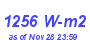 Milwaukee Weather Solar Radiation High Year