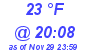 Milwaukee Weather Dewpoint High High Today