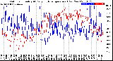 Milwaukee Weather Outdoor Humidity<br>At Daily High<br>Temperature<br>(Past Year)