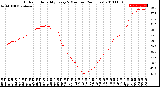 Milwaukee Weather Outdoor Humidity<br>Every 5 Minutes<br>(24 Hours)