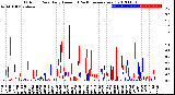 Milwaukee Weather Outdoor Rain<br>Daily Amount<br>(Past/Previous Year)