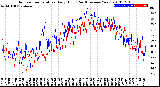 Milwaukee Weather Outdoor Temperature<br>Daily High<br>(Past/Previous Year)