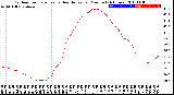 Milwaukee Weather Outdoor Temperature<br>vs Heat Index<br>per Minute<br>(24 Hours)