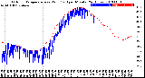 Milwaukee Weather Outdoor Temperature<br>vs Wind Chill<br>per Minute<br>(24 Hours)