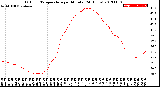 Milwaukee Weather Outdoor Temperature<br>per Minute<br>(24 Hours)