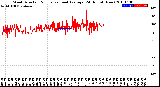 Milwaukee Weather Wind Direction<br>Normalized and Average<br>(24 Hours) (New)