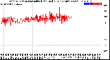 Milwaukee Weather Wind Direction<br>Normalized and Median<br>(24 Hours) (New)