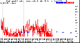 Milwaukee Weather Wind Speed<br>Actual and Average<br>by Minute<br>(24 Hours) (New)