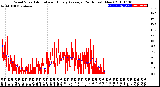 Milwaukee Weather Wind Speed<br>Actual and Hourly<br>Average<br>(24 Hours) (New)