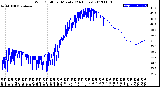 Milwaukee Weather Wind Chill<br>per Minute<br>(24 Hours)