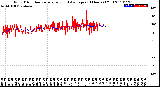 Milwaukee Weather Wind Direction<br>Normalized and Average<br>(24 Hours) (Old)